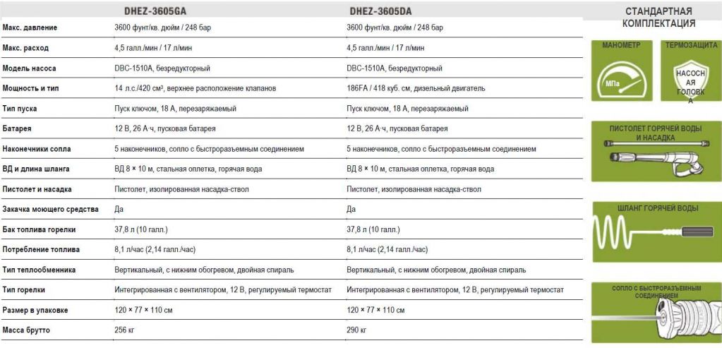 Профессиональная дизельная установка для горячей воды DHEZ-3605GA (таблица).jpg